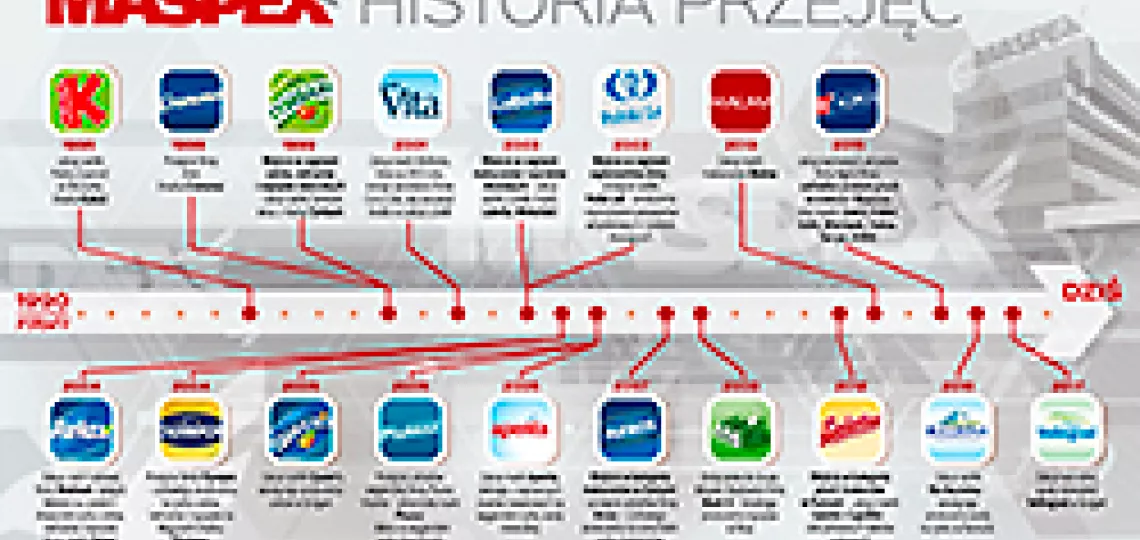 Grupa Maspex sp. z o.o sp. k